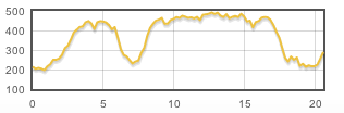 Dovestone Edge Elevation